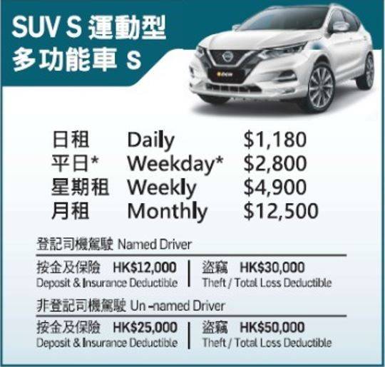 大昌行汽車租賃 x Holimood優惠 SUV - 運動型 多功能車 S/M (日租/週租) 1