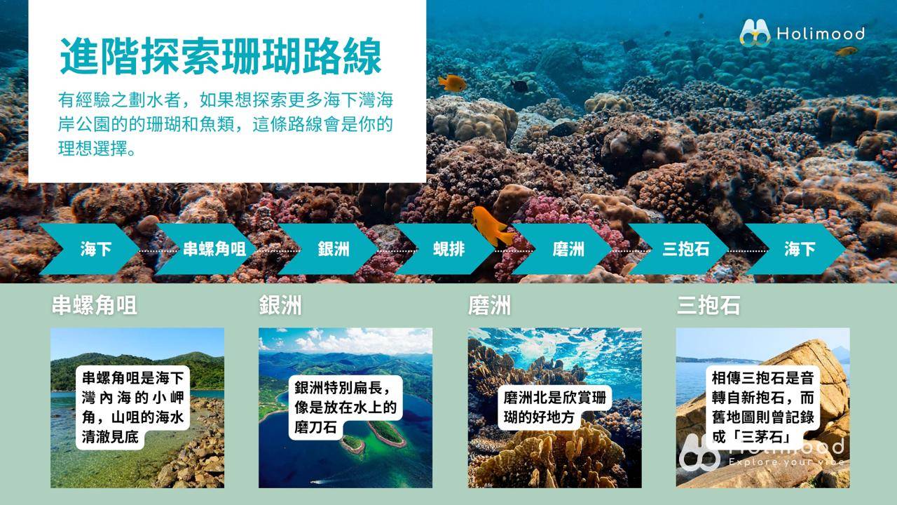Wan Hoi Store 【Sai Kung Hoi Ha】Kayak/ SUP Board rental (With Shower Area) 13